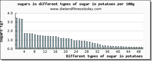 sugar in potatoes sugars per 100g